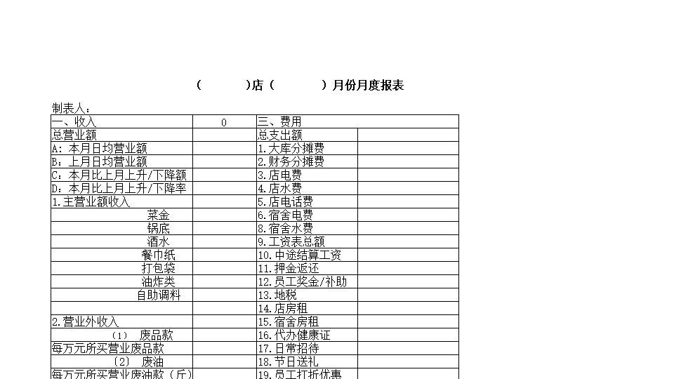 餐饮业 月度收入支出费用报表.xls